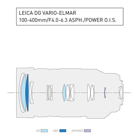 Panasonic Leica DG Vario-Elmar 100-400mm f/4-6.3 POWER O.I.S. - 1