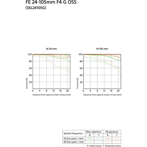 Sony FE 24-105mm f/4 G OSS - 4